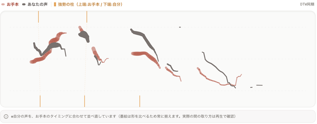 比較の画面